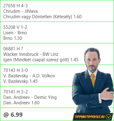 A szemfüles fogadók már az INDEX tippeket használják! - Tippmix Tippek 1x2 - Tippmix tippek