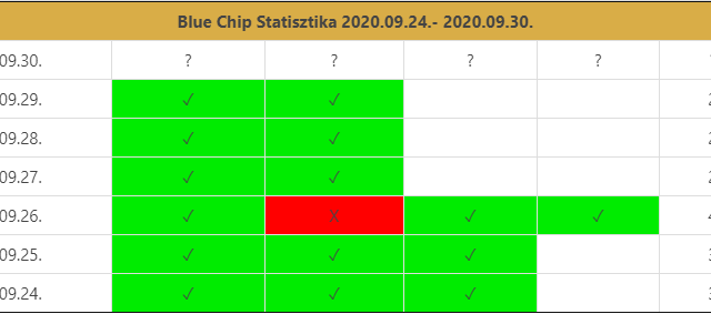 https://tippmixtippek1x2.hu/wp-content/uploads/2020/09/Névtelen-1-640x283.png