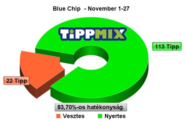 Itt az újabb nyertes Index szelvény ötlet! - 17.12 - szereztünk - Tippmix Tippek 1x2 - Tippmix tippek