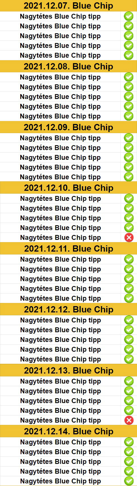 Itt az újabb telitalálatos BLUE CHIP szelvény ötlet!  - Tippmix Tippek 1x2 - Tippmix tippek