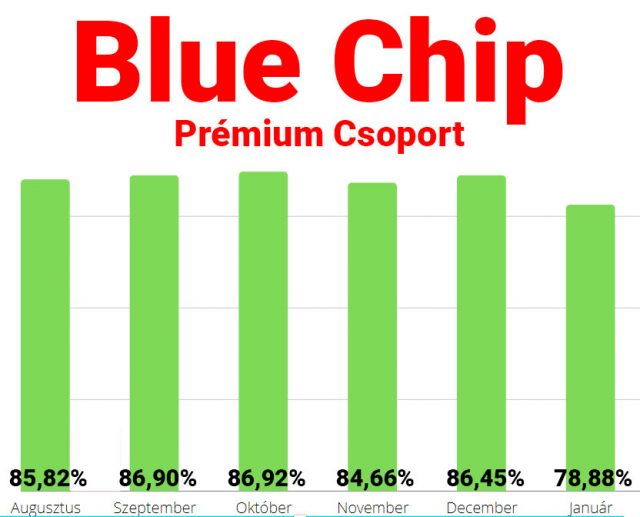 Stabil Blue Chip! - Szépen pluszoló Pénzmágnes! - Tippmix Tippek 1x2 - Tippmix tippek
