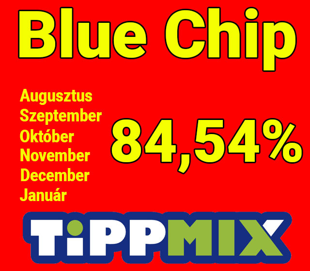 Félelmetes elmúlt hat havi Blue Chip mérleg! - Tippmix Tippek 1x2 - Tippmix tippek