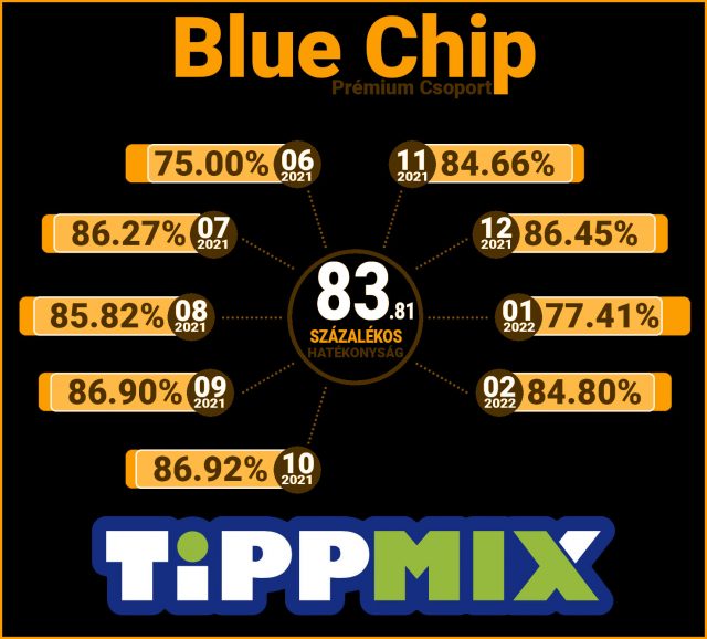 Blue Chip: Ahogy kell megint nyert a szelvény ötlet - Tippmix Tippek 1x2 - Tippmix tippek