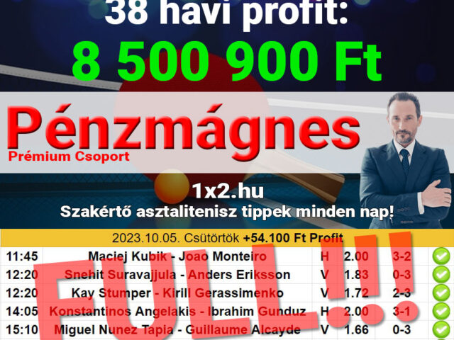 Blue Chip: 63/62 – Bomba formában októberben is! 🚀💰 