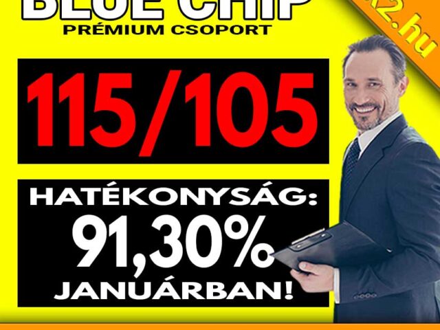 💥 Blue Chip: 91.30 %-os Extrém magas hatékonyság januárban is! 💥 ⚽