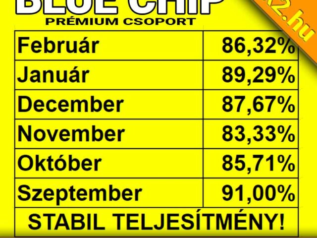 💥 Blue Chip: 86.32% – Itt a hétvége! Támadunk! 💥⚽