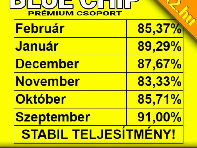 💥 Blue Chip: Extrém, 85.00 % feletti hatékonyság februárban is! 💥⚽