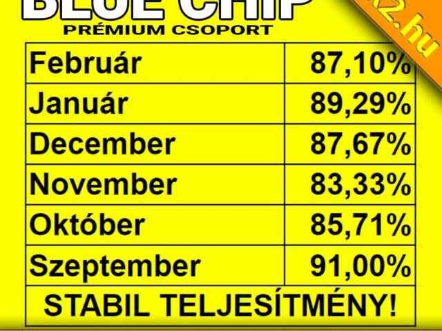 💥 Blue Chip: Az Extrém hatékonyság februárban is folytatódik! 💥⚽