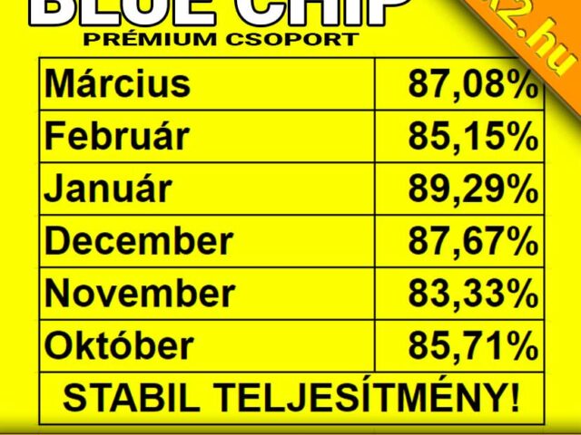 💥 Blue Chip: Az Extrém, 87.08%-os hatékonyság márciusban is folytatódik ❗