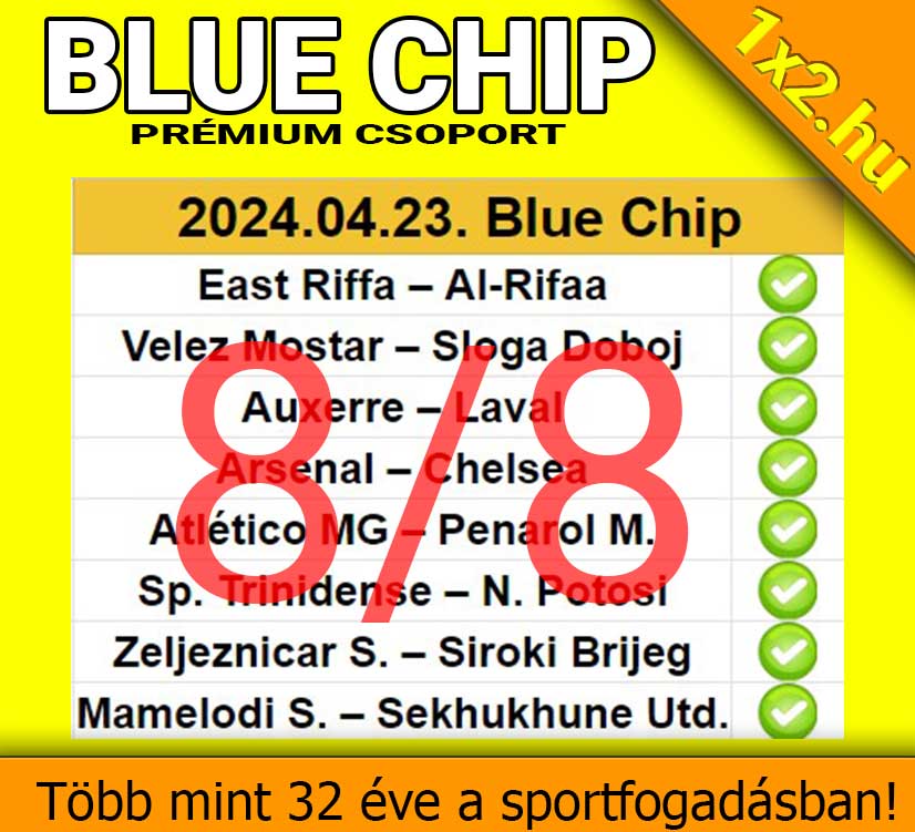 💥 BLUE CHIP: 8/8 - Tegnap is TELITALÁLAT - Tippmix tippek 1x2 - Tippmix tippek