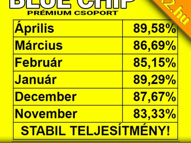 💥 Blue Chip: Extrém, 89.58%-os hatékonyság  ❗ ❗ ❗ ❗