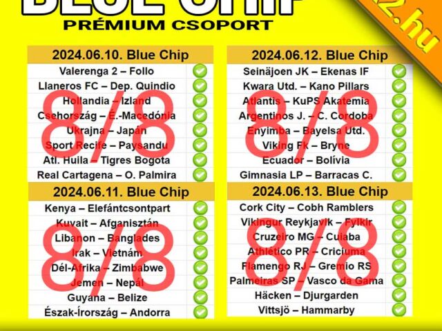 BLUE CHIP: 32/32 ❗ 4 nap ➡️ 4 TELITALÁLAT ❗ ❗ ❗