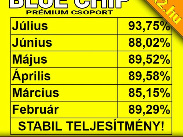 💥 BLUE CHIP: 87.50%  ❗ ❗ ❗ EXTRÉM focitipp hatékonyság júliusban is ❗ ❗ ❗