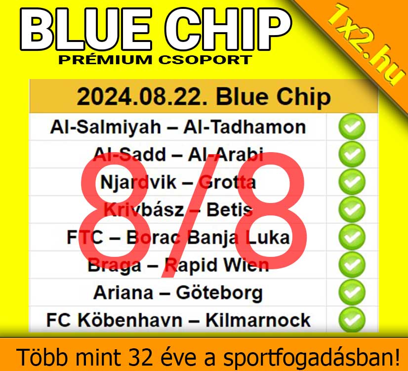 💥 BLUE CHIP:  8/8 - Már megint TELITALÁLAT ❗ ❗ ❗ Ahogy kell ismét TELIBE DURRANT a szelvényünk ❗ ❗ ❗  - Tippmix tippek 1x2 - Tippmix tippek