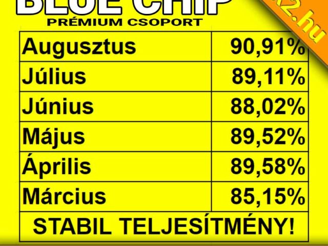 💥 BLUE CHIP:  Brutális, 90.91%-os hatékonyság ❗ ❗ ❗ Utánozhatatlan teljesítmény augusztusban is ❗ ❗ ❗ 