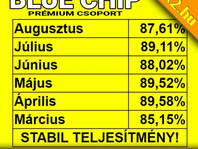 💥 BLUE CHIP:  Brutális, 87.61%-os hatékonyság ❗ ❗ ❗ Augusztusban is megbízható, stabil menetelés ❗ ❗ ❗ 