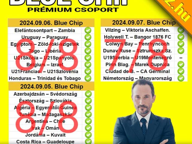 💥 BLUE CHIP:  24/23 – Elnézést a tegnapiért ❗ ❗ ❗ – Nem őszinte a mosolyunk ❗ ❗ ❗