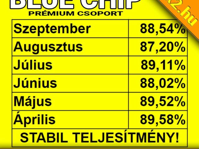 💥 BLUE CHIP: Extrém, 88.54%-os Tippmix tipp hatékonyság  ❗ ❗ ❗ Padlógázzal száguldunk szeptemberben is  ❗ ❗ ❗