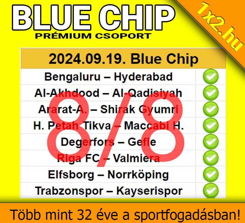 BLUE CHIP: Tegnap is 8/8, már megint TELITALÁLAT - Tippmix tippek 1x2 - Tippmix tippek