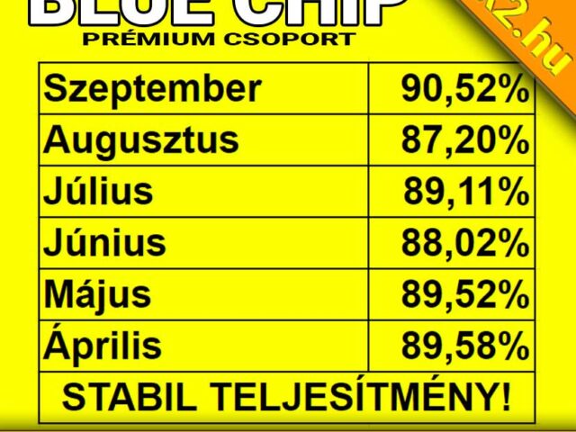 BLUE CHIP:  Brutális szeptemberi hatékonyság! Visítanak a fogadóirodák!