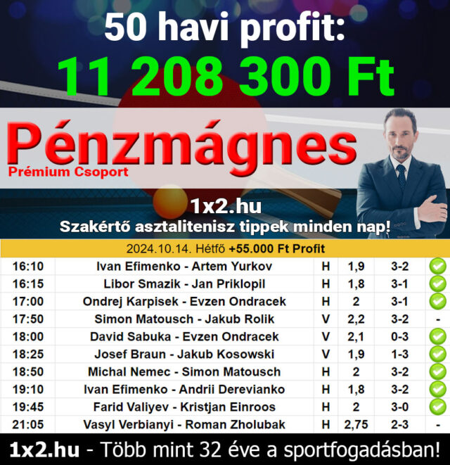 Tippmix tippek: Nyerj sportfogadáson naponta! Ingyenes Tippmix és sportfogadás tippek prémium csoportban.