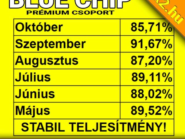 BLUE CHIP: Extrém, 85.71%-os teljesítmény! Az egekben az októberi teljesítmény is!