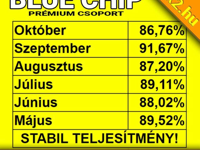 BLUE CHIP: Elképesztő menetelés! 86.76%-os foci tipp hatékonyság! Októberben is padlógázzal előre!