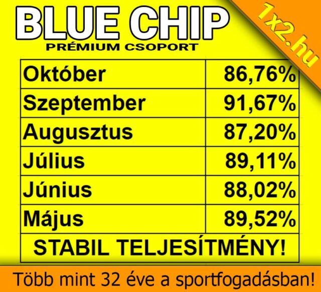 Tippmix tippek: stabil teljesítmény hónapok óta! Fedezze fel az ingyenes sportfogadás tippeket.