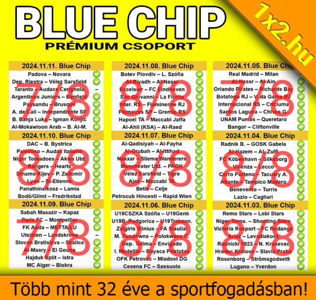 Ingyenes Tippmix tippek sportfogadáshoz. Friss, megbízható eredmények minden nap a Blue Chiportól!