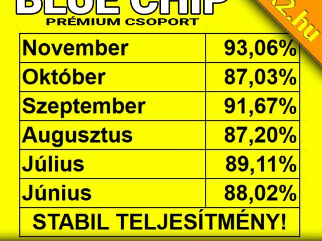 BLUE CHIP: Így csináld! Legyél te is sikeres sportfogadó!