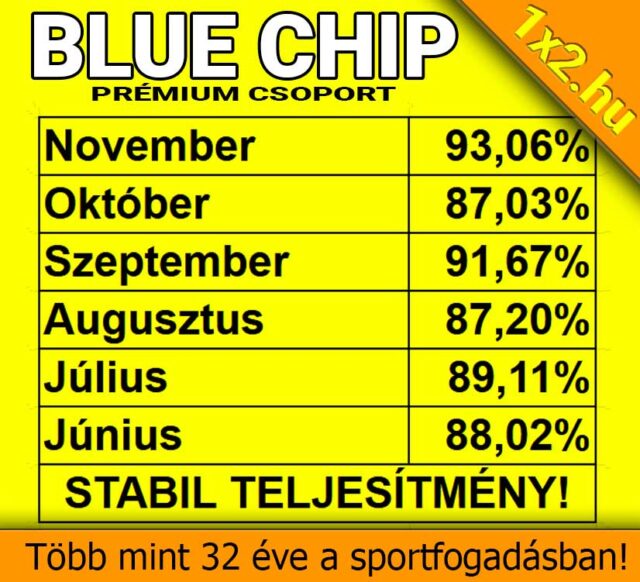 Tippmix tippek elemzése a Blue Chip által, ingyenes sportfogadás tippek folyamatosan magas teljesítménnyel!