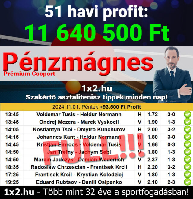 Tippmix tippek minden napra: sportfogadás tippek, ingyenes Tippmix tippek az 1x2.hu oldalon, 51 havi profit!