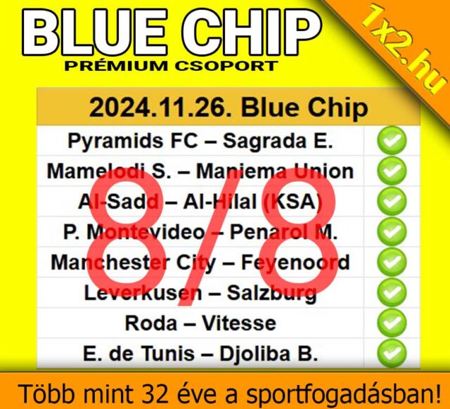 A Tippmix tippeket tartalmazó fogadószelvény nyolc, 2024. november 26-i, pipával ellátott labdarúgó-mérkőzést mutat be. Egy félkövér piros „8/8” kiemelkedik, és a tökéletes eredményt ünnepli. Magyar szöveg díszíti ennek a sikeres fogadásnak az alját.