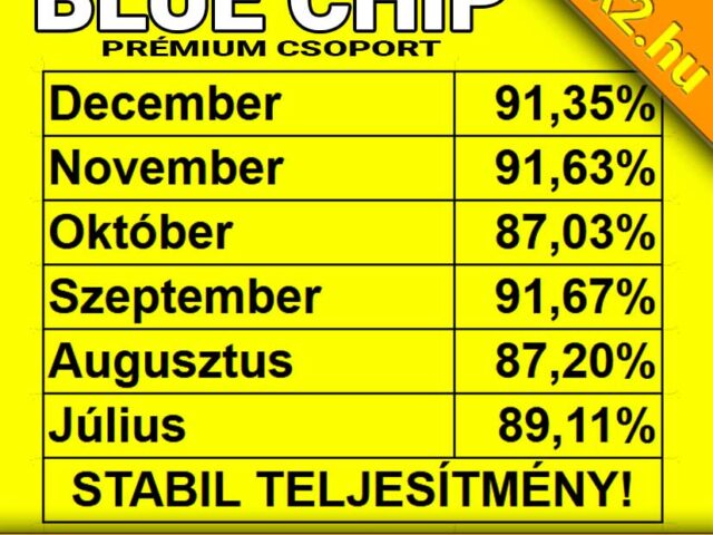 BLUE CHIP: Extrém, 91.00% feletti hatékonyság! Decemberben is padlógázzal előre!