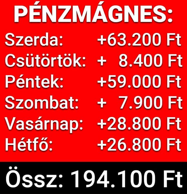 Heti Tippmix tippek, sportfogadás statisztikával: szerda 63 200 Ft, csütörtök 8 400 Ft, péntek 59 000 Ft. Összesen 194 100 Ft nyereség. Ingyenes Tippmix tippek és sportfogadás tanácsok