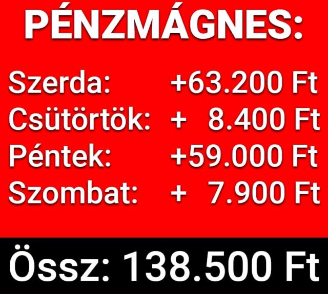 Pénzmágnes heti eredmények grafikonja, amely különböző napi nyereményeket mutat. Összesített nyereség: 138.500 Ft. Tökéletes példa sikeres sportfogadás tippek és Tippmix tippek használatára. Ideális ingyenes Tippmix tip