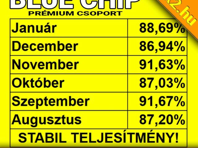 Blue Chip: 88.69%-os Tippmix tipp hatékonyság januárban!