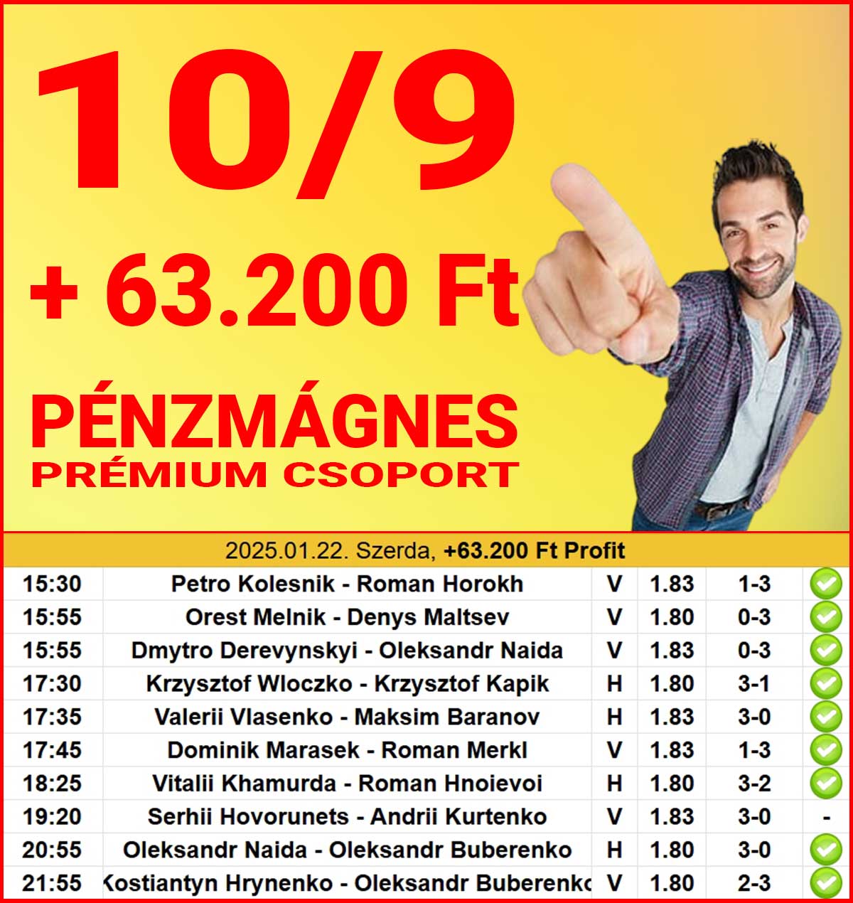 Pénzmagnes Prémium Csoport Tippmix tippek: 10/9 eredmény, 63.200 Ft profit 2025.01.22-én. Fedezd fel a legjobb sportfogadás tippeket, és élvezd az ingyenes Tippmix tippeket. Sportfogadás