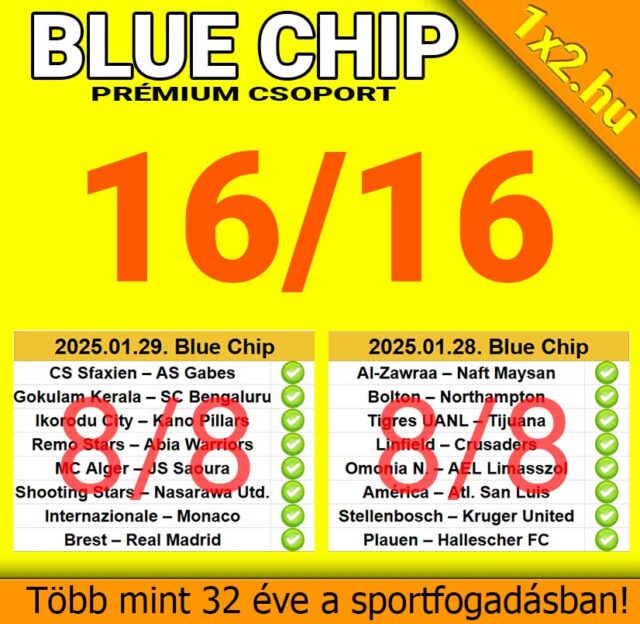 A kép a Blue Chip prémium csoport sportfogadási eredményeit mutatja, kiemelve a 16/16-tal jelzett sikeres Tippmix tippeket. Az ingyenes sportfogadás tippek több mint 32 éves tapasztalattal rendelkeznek.