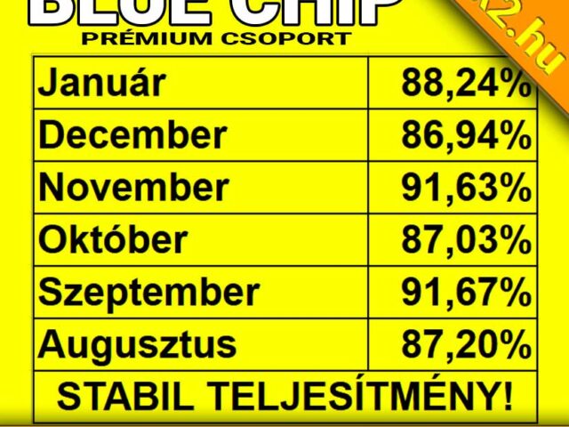 Tippmix Tippek: 88.24%-os Blue Chip hatékonyság januárban