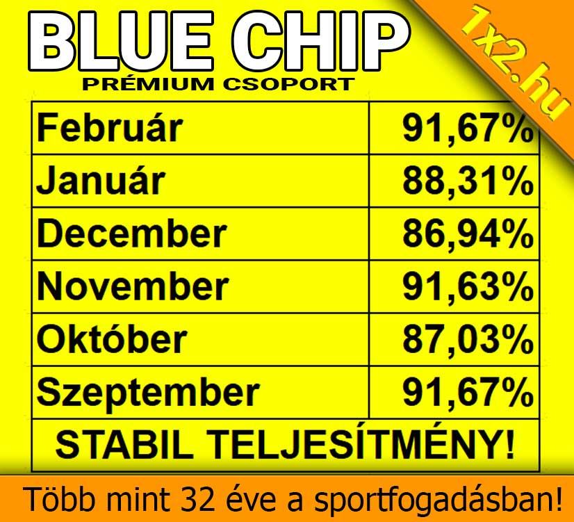 BLue Chip PrÉmium Csoport teljesítménye hónapok szerint: február 91,67%, január 88,31%, december 86,94%, november 91,63%, október 87,03%, szeptember 91,67%. Stabil teljesítmény több mint 32 éve. Tipp