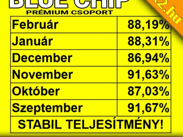 BLUE CHIP Tippmix tippek: Extrém, 88.19%-os Tippmix tipp hatékonyság februárban!