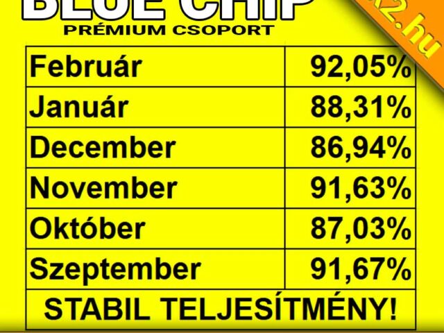 BLUE CHIP:  Extrém, 92.05% -os Tippmix tipp hatékonyság!