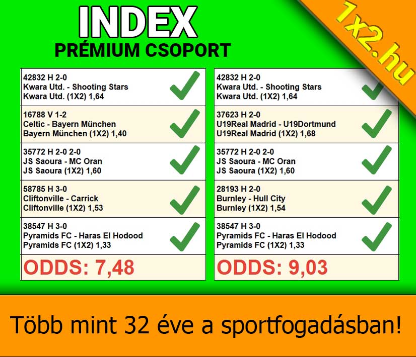 Két oszlop Tippmix tippekkel és eredményekkel, zöld háttér előtt az Index Prémium Csoport felirat. Az oddsok 7,48 és 9,03. Alul: Több mint 32 éve a sportfogadásban! SEO: Tippmix tippek,