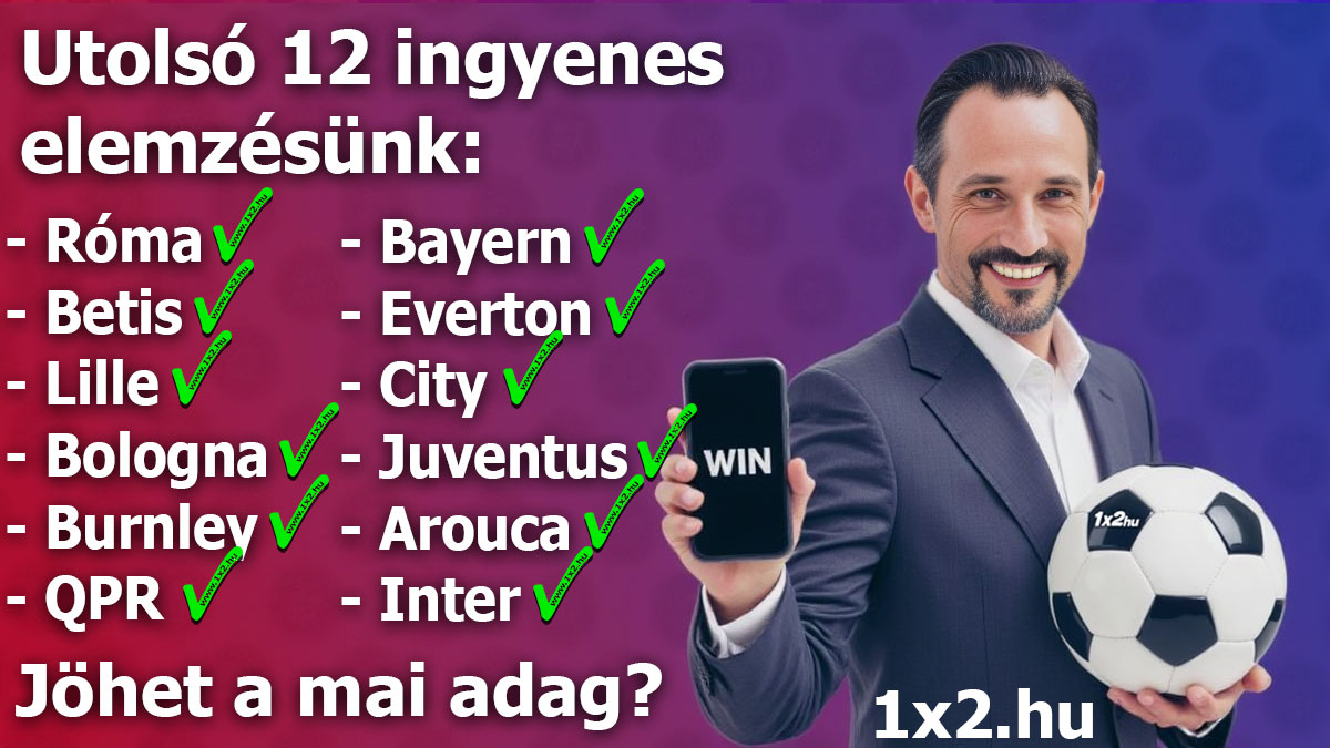 Férfi mosolyogva tart egy labdát és telefont, rajta WIN felirattal. A háttérben sportcsapatok listája látható zöld pipával. Szöveg: Utolsó 12 ingyenes elemzésünk: Róma, Betis, stb.