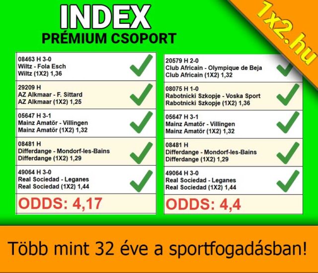 Zöld háttérrel rendelkező Tippmix tippek listája, különböző futballcsapatok mérkőzéseivel és szorzókkal, például Wiltz és AZ Alkmaar. Az Index Prémium Csoport felirattal és Több mint 32 éve a sport