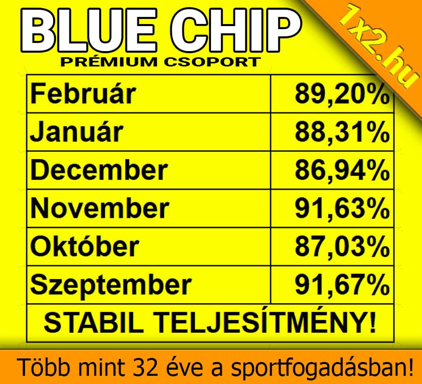 Tippmix tippek sikeraránya öt hónapra lebontva a Blue Chip prémium csoporttól. Sportfogadás tippek, ingyenes Tippmix tippek és stabil teljesítmény. Több mint 32 éve a sportfogadásban.