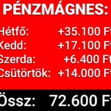 Heti nyeremények összegzése: Hétfőn +35.100 Ft, kedden +17.100 Ft, szerdán +6.400 Ft, csütörtökön +14.000 Ft. Összesen: 72.600 Ft. Fedezd fel legjobb Tippmix