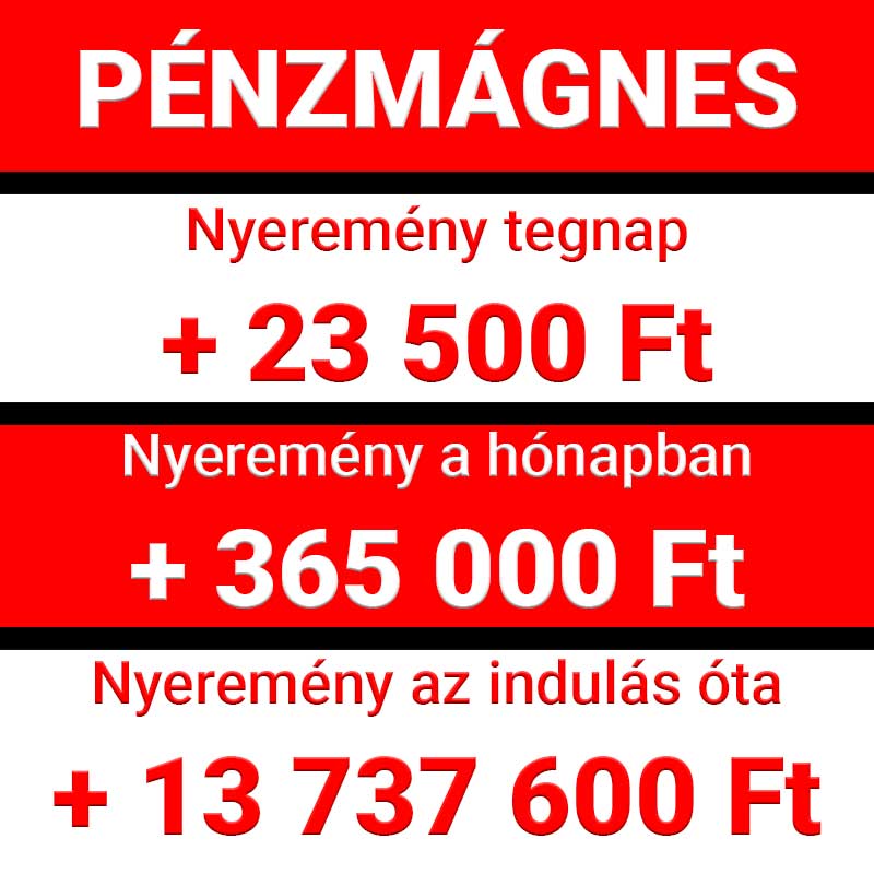 Pénzmágnes nyereménystatisztika: Tegnapi Tippmix tippek nyereménye 23 500 Ft, havi összesen 365 000 Ft, összes nyeremény: 13 737 600 Ft. Fedezd fel ingyenes sportfogadás tippeink