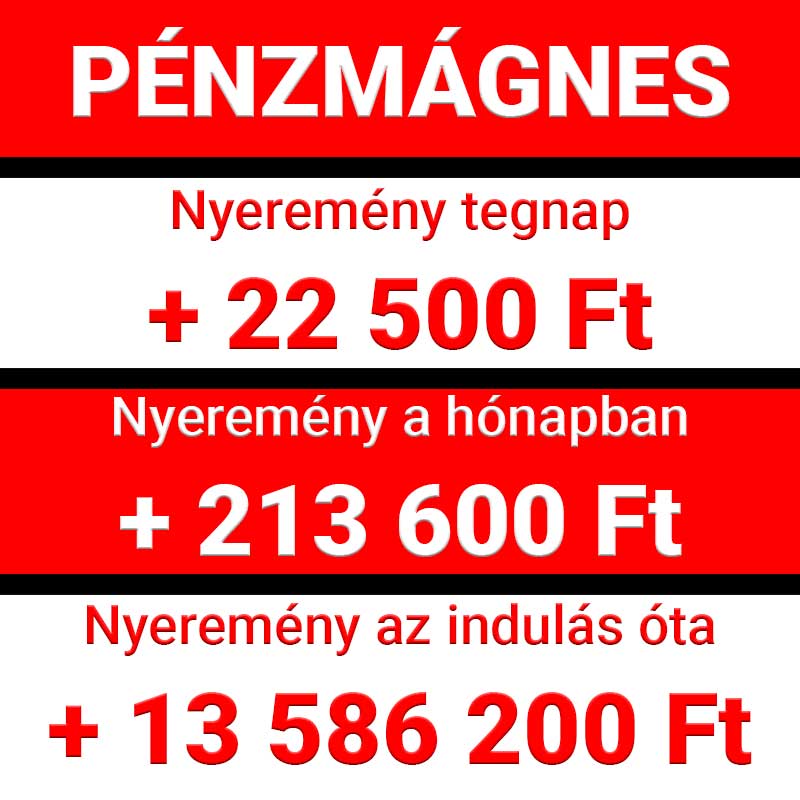 Pénzmágnes statisztika: a tegnapi nyeremény 22 500 Ft, a havi nyeremény 213 600 Ft, és az indulás óta összesen 13 586 200 Ft. Fedezd fel a Tippmix tippek világát sportfogadás tippek és ing